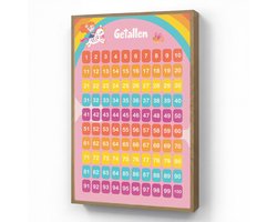 Wandlamp 60x90 cm - Oplaadbaar - Getallen - Leren tellen voor kinderen - Getallenlijn - Cijfers - Roze - Eenhoorn - Wandlampen binnen woonkamer - Slaapkamer lamp - Decoratieve nachtlamp - Vloerlamp draadloos