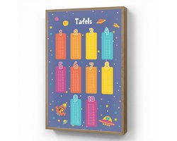 Wandlamp 70x100 cm - Oplaadbaar - Tafels van vermenigvuldiging - Leren rekenen voor kinderen - Getallen oefenen - Ruimte - Wandlampen binnen woonkamer - Slaapkamer lamp - Decoratieve nachtlamp - Vloerlamp draadloos