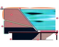 Waterbed foamranden body