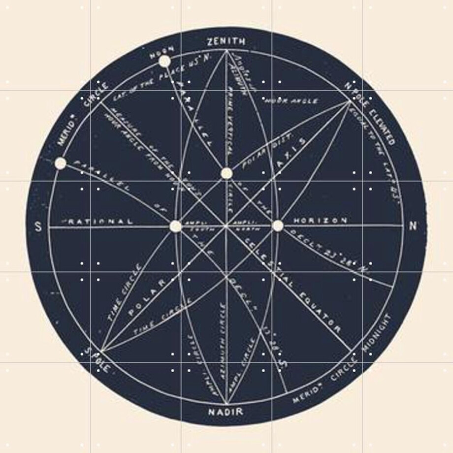 IXXI Meridians, Aster Edition - 100 x 100 cm - Gratis ophangtool - Grote wanddecoratie en posters - Technische Tekening, Vintage, Illustraties afbeelding 1