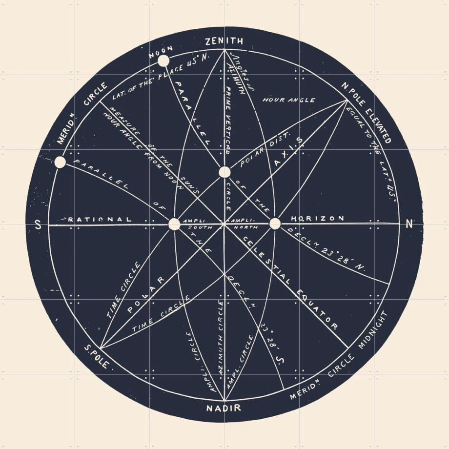 IXXI Meridians, Aster Edition - 120 x 120 cm - Grote wanddecoratie en posters - Geometrische Kunst, Vintage, Technische Tekening, Illustraties afbeelding 1