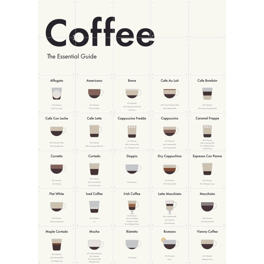 IXXI Coffee Collagebox, IXXI - 100 x 140 cm - Gratis ophangtool - Grote wanddecoratie en posters - Cartoonesk, Technische Tekening, Collage, Abstract IXXI Coffee Collagebox, IXXI - 100 x 140 cm - Gratis ophangtool - Grote wanddecoratie en posters - Cartoonesk, Technische Tekening, Collage, Abstract afbeelding 1