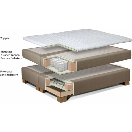 INOSIGN Boxspring Coos met bijzondere stiksels in het hoofdbord, 3 matrassoorten, 2 hardheden afbeelding2 - 1