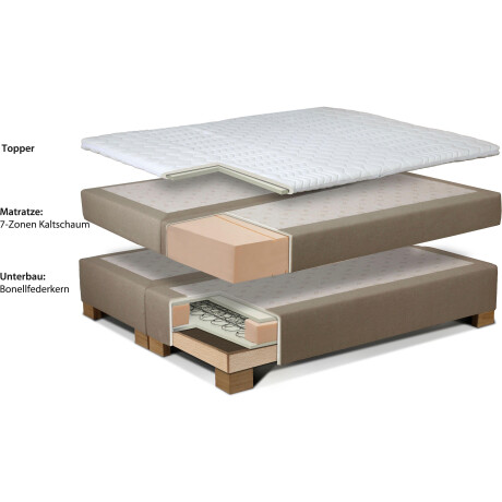 INOSIGN Boxspring Coos met bijzondere stiksels in het hoofdbord, 3 matrassoorten, 2 hardheden afbeelding2 - 1