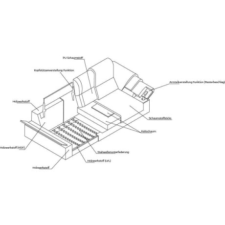 FLEXLUX 3-zitsbank Salino, functie-sofa, relaxsofa Bank met arm- en hoofdeinde verstellingen, koudschuim & staalgolven afbeelding2 - 1