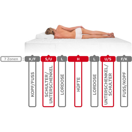 Malie Koudschuimmatras 7 zones matras XXL 90x200 cm, 140x200 cm & andere afmetingen hoogte 20 cm afbeelding2 - 1