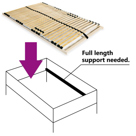 vidaXL Lattenbodem met 28 latten 7 zones 100x200 cm afbeelding3 - 1