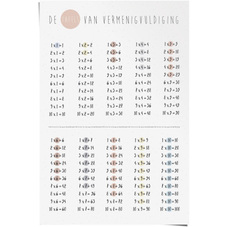 Reinders! Poster één keer één rekenen vermenigvuldigen basisschool