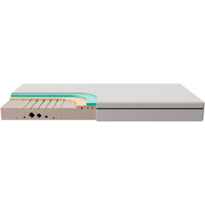 f.a.n. Frankenstolz Comfortschuimmatras Mx foam by fan, 5 zones matras 90x200 cm, 140x200 & andere maten hoogte 18 cm