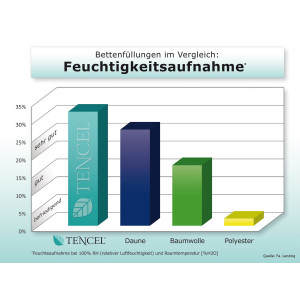 f.a.n. Frankenstolz Hoofdkussen van natuurlijk materiaal TENCEL/linnen natuurlijk, verkoelend slaapklimaat